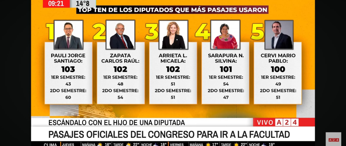 Santiago Pauli lidera el ranking nacional de uso de vuelos oficiales