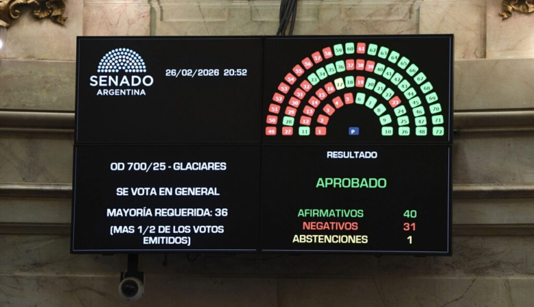 El Gobierno aprobó cambios a la Ley de Glaciares en el Senado