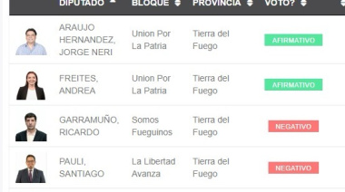 El debate legislativo sobre la educación superior en Argentina