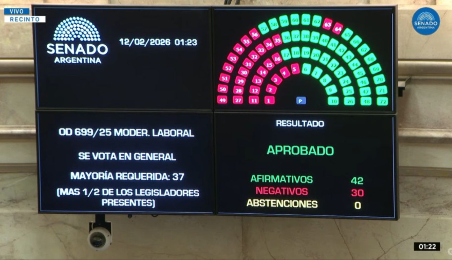 En medio de protestas, el Senado aprobó el nuevo régimen penal juvenil y la reforma laboral