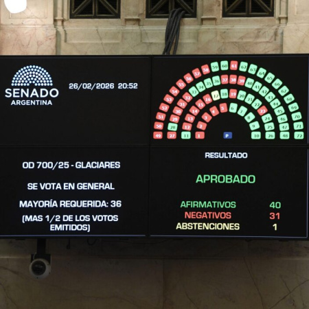 El Gobierno aprobó cambios a la Ley de Glaciares en el Senado