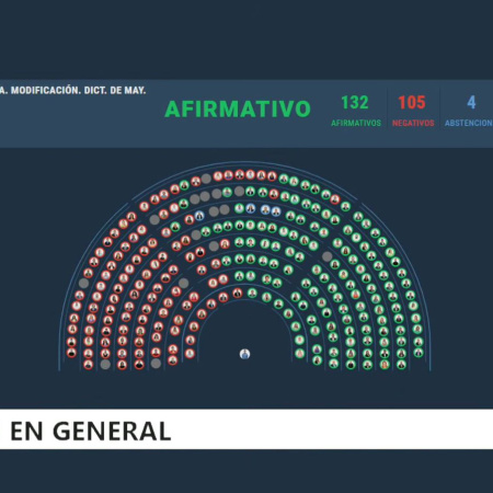 Diputados dio media sanción al proyecto que cambia el régimen de "zonas frías" con impacto en subsidios al gas